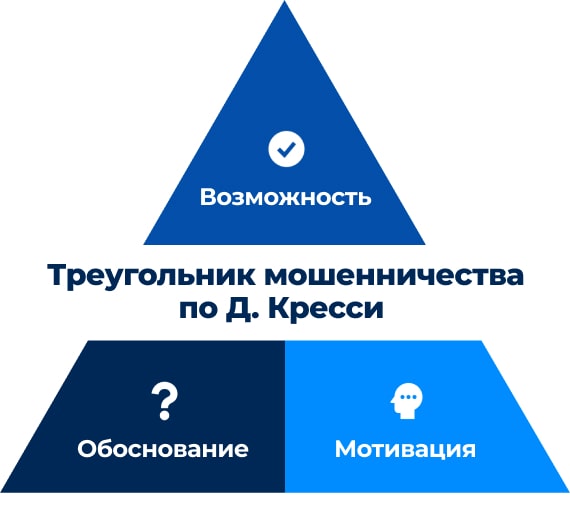Теория Кресси